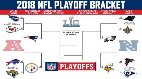 nfc wild card round 2018|nfl wild card chart.